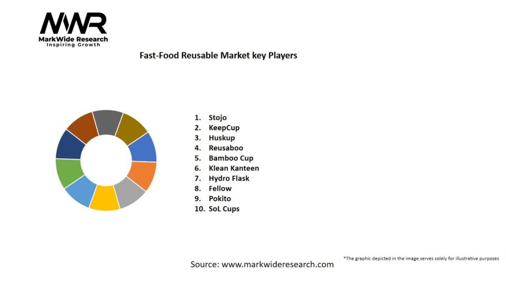 Fast-Food Reusable Market