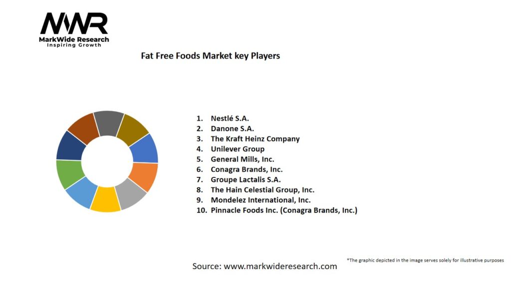 Fat Free Foods market Key Players
