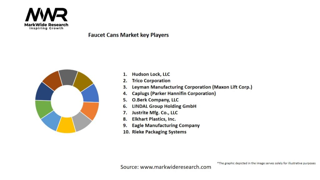 Faucet Cans Market