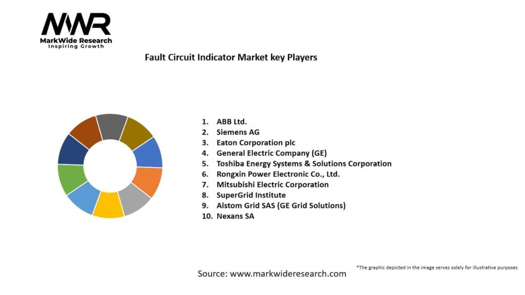 Fault Circuit Indicator market Key Players