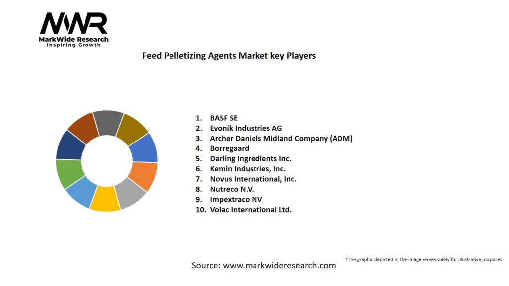 Feed Pelletizing Agents market Key Players
