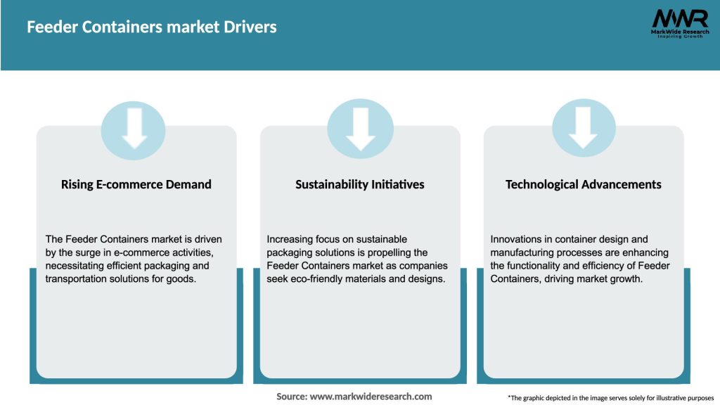 Feeder Containers market Drivers