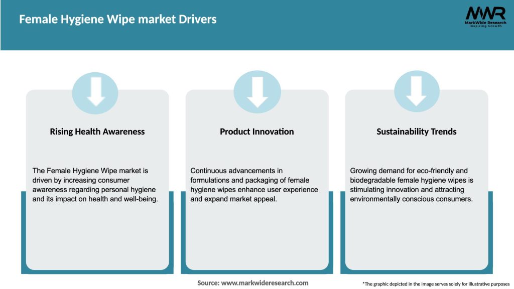 Female Hygiene Wipe market Drivers