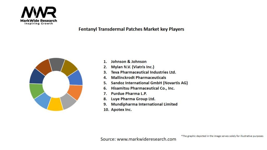 Fentanyl Transdermal Patches market Key Players