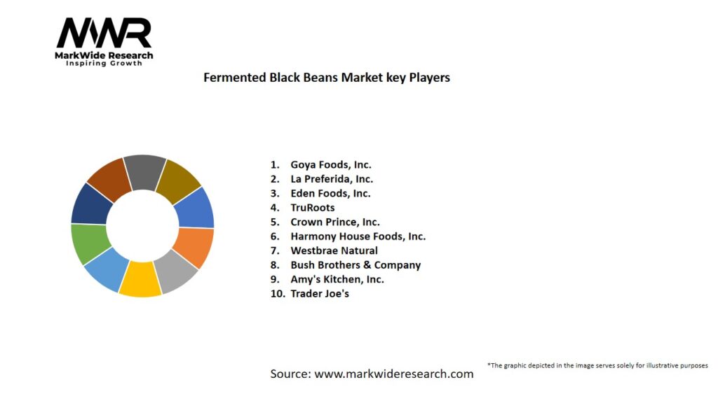 Fermented Black Beans Market
