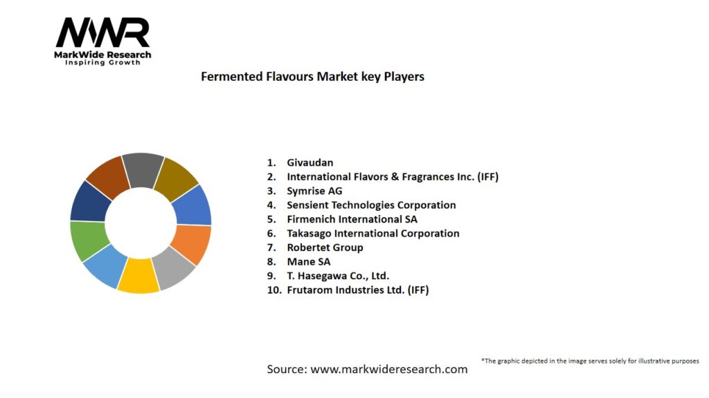 Fermented Flavours market Key Players