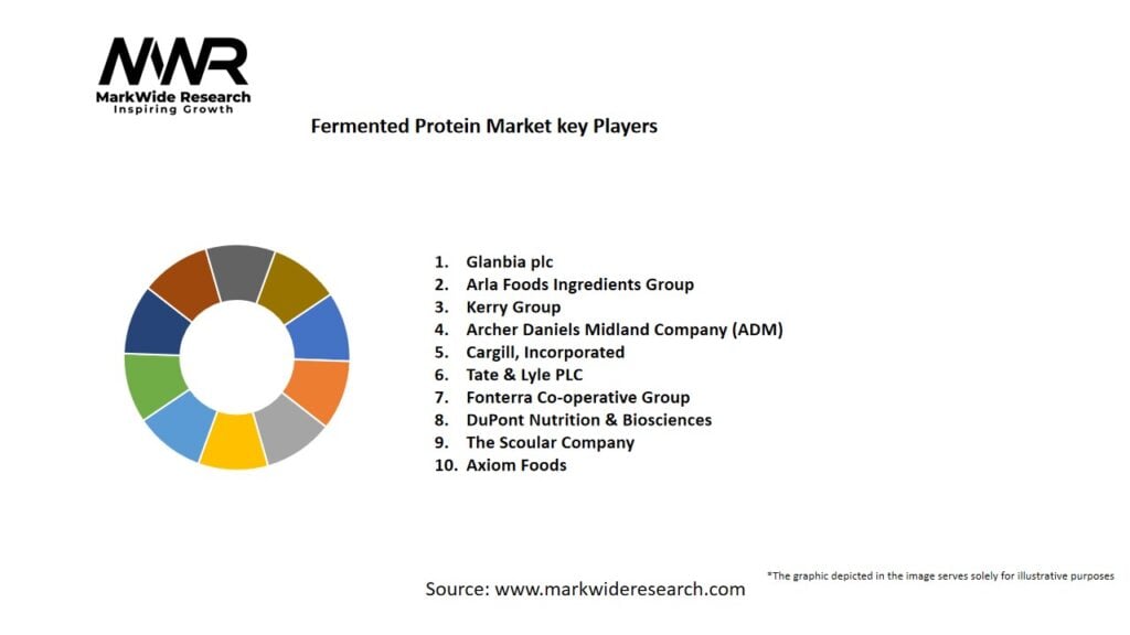 Fermented Protein Market