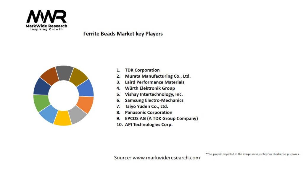 Ferrite Beads market Key Players