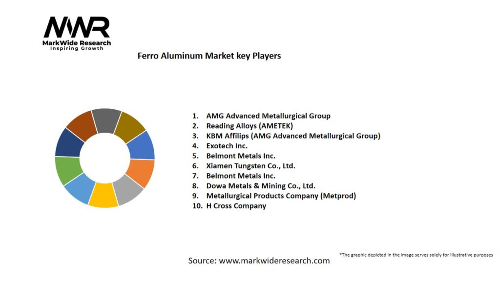 Ferro Aluminum market Key Players