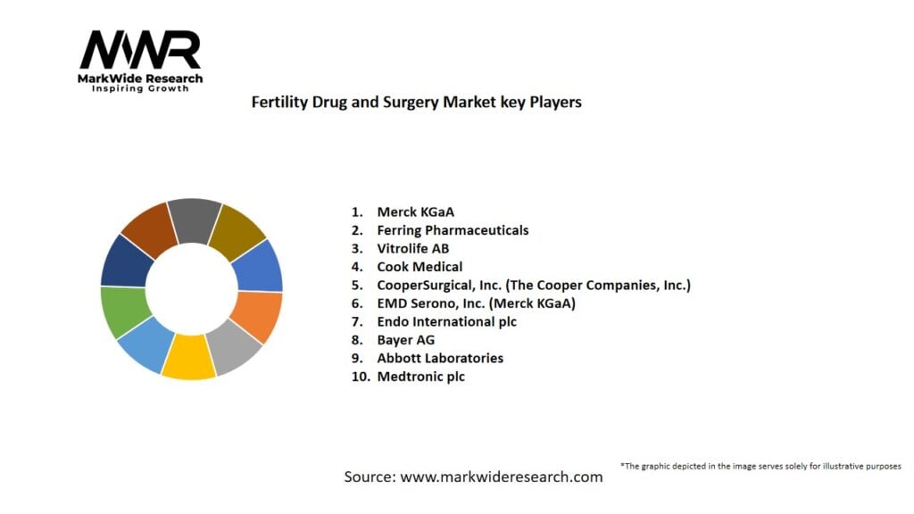 Fertility Drug and Surgery Market