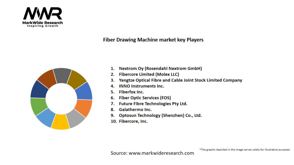 Fiber Drawing Machine Market