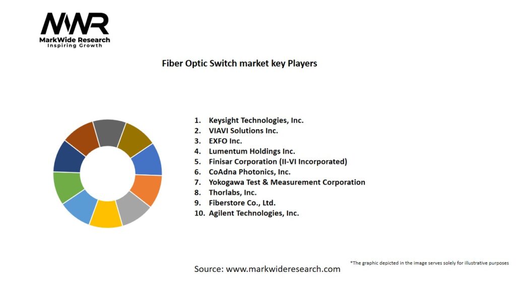 Fiber Optic Switch market Key Players
