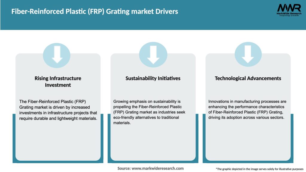 Fiber-Reinforced Plastic (FRP) Grating market Drivers