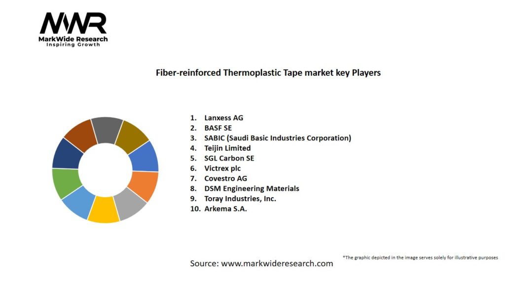 Fiber-reinforced Thermoplastic Tape market Key Players