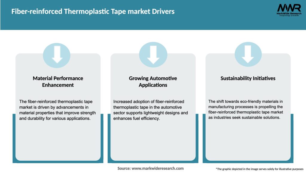 Fiber-reinforced Thermoplastic Tape market Drivers