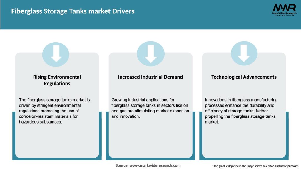 Fiberglass Storage Tanks market Drivers