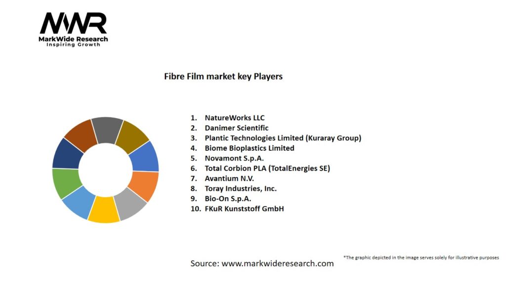 Fibre Film market Key Players