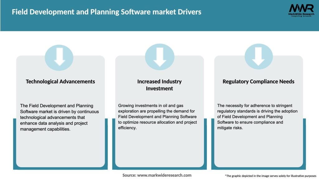 Field Development and Planning Software market Drivers