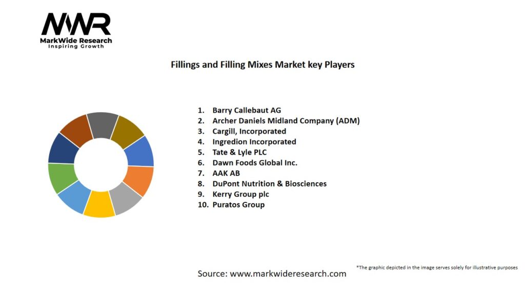Fillings and Filling Mixes Market