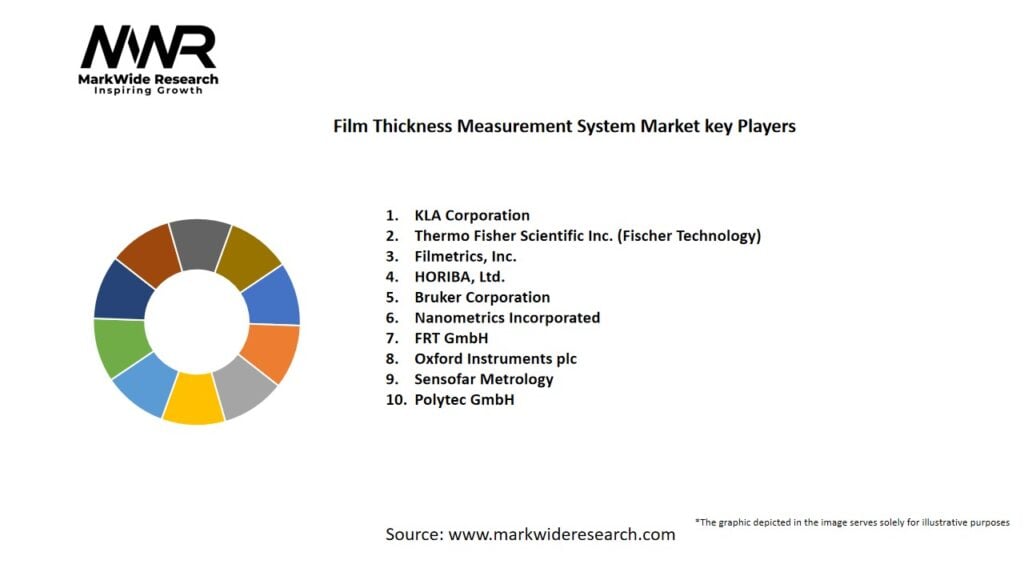 Film Thickness Measurement System Market