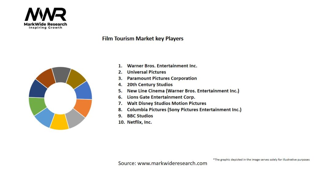 Film Tourism market Key Players