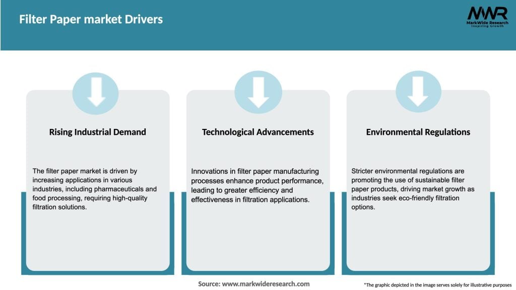 Filter Paper market Drivers
