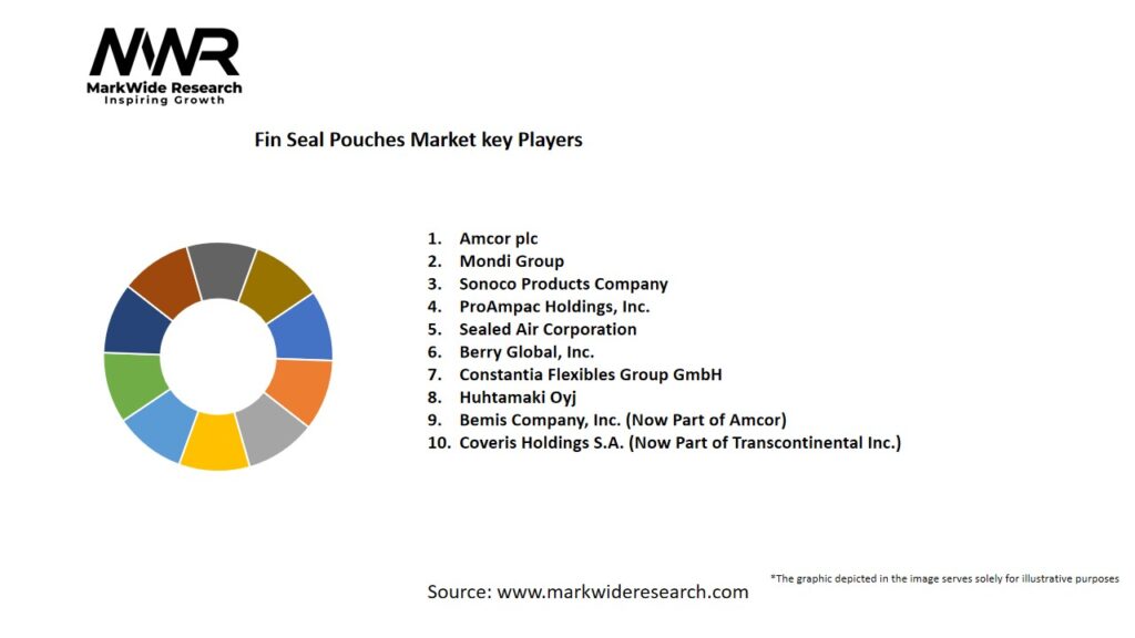 Fin Seal Pouches market Key Players