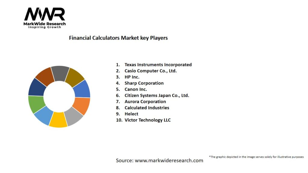 Financial Calculators Market