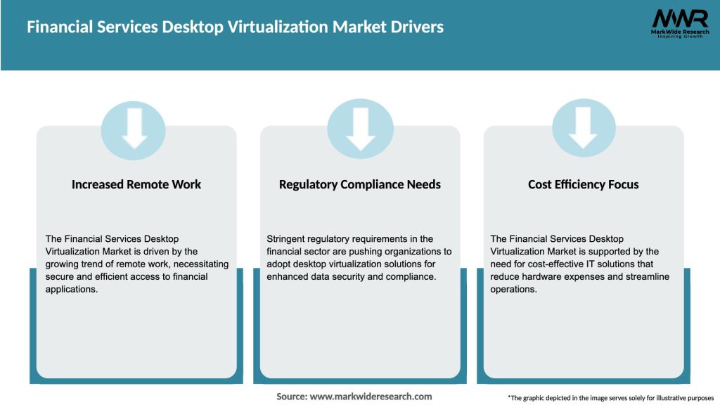 Financial Services Desktop Virtualization Market Drivers