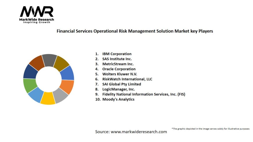 Financial Services Operational Risk Management Solution Market