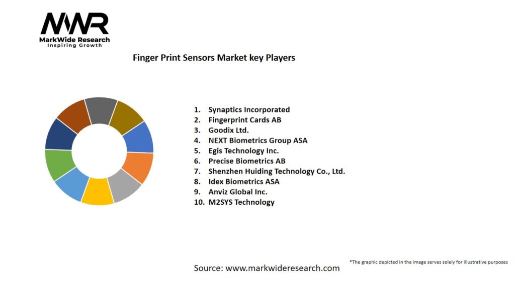 Finger Print Sensors Market