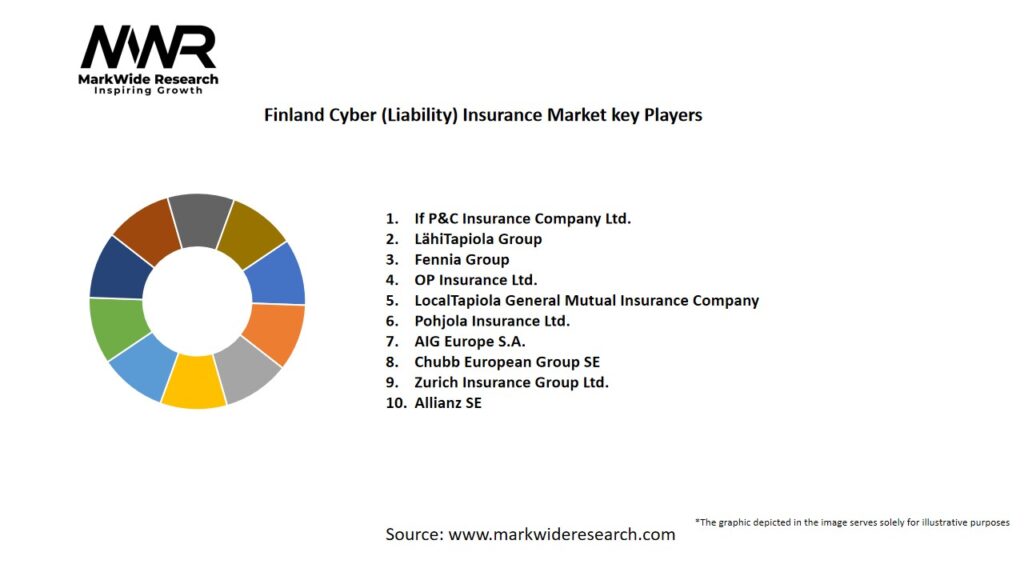 Finland Cyber (Liability) Insurance Market Key Players