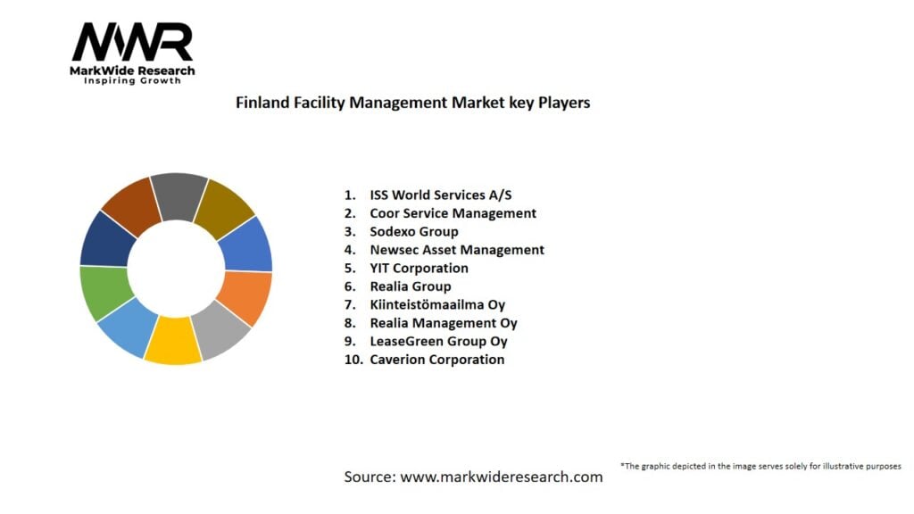 Finland Facility Management Market