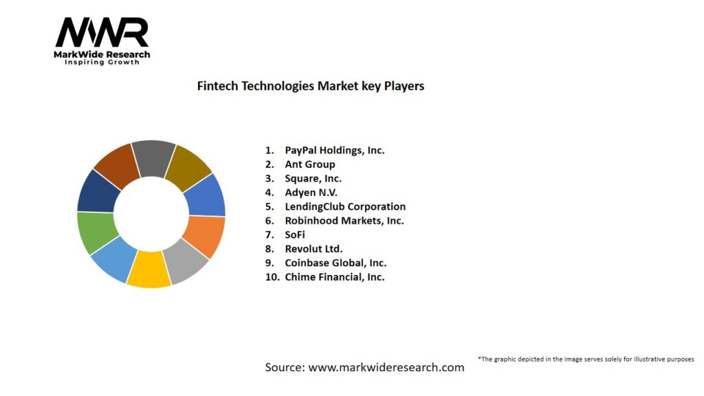Fintech Technologies Market