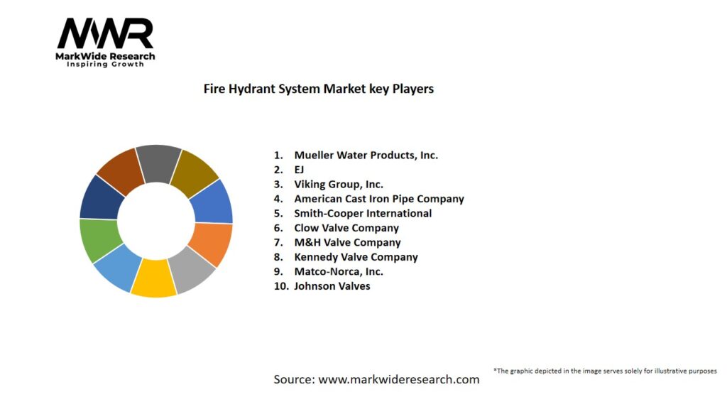 Fire Hydrant System market Key Players