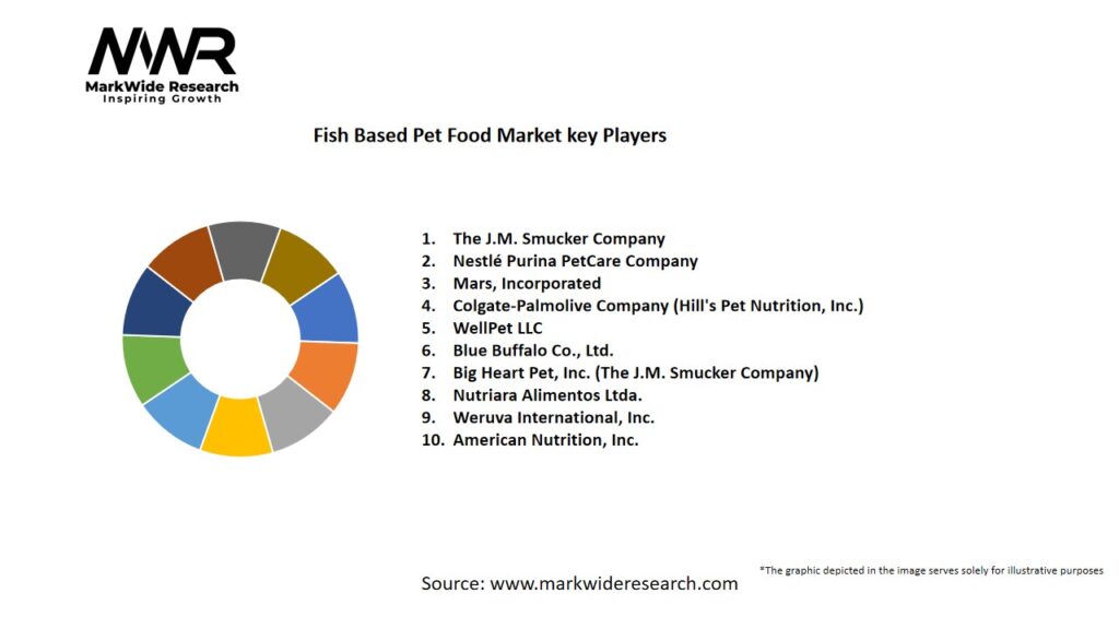 Fish Based Pet Food Market