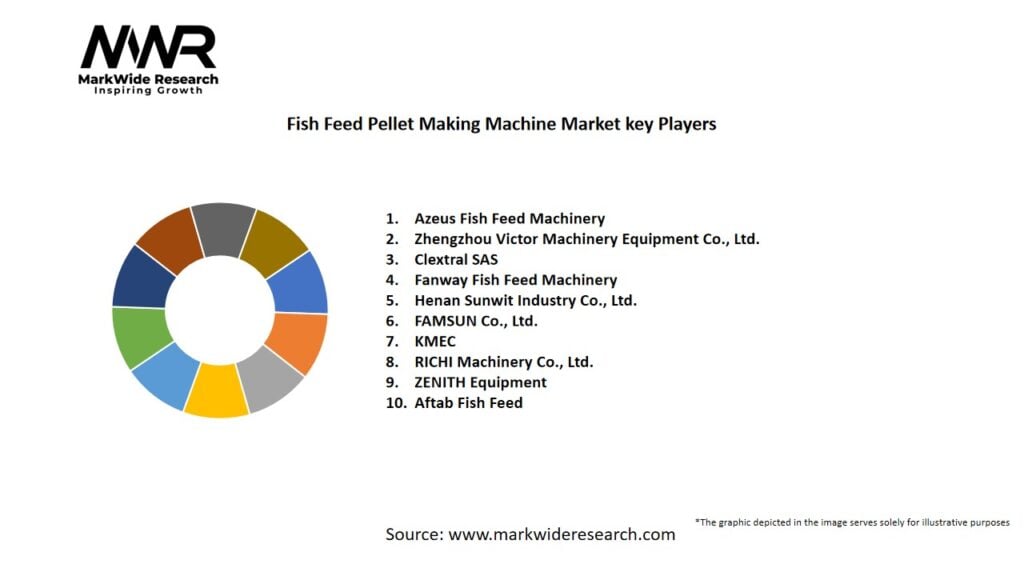 Fish Feed Pellet Making Machine market Key Players