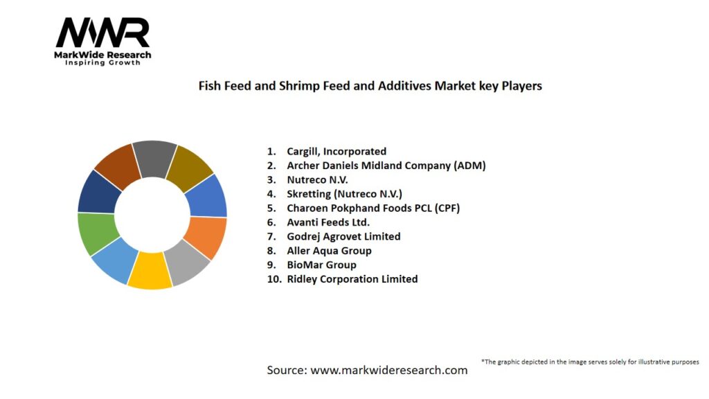 Fish Feed and Shrimp Feed and Additives Market Key Players