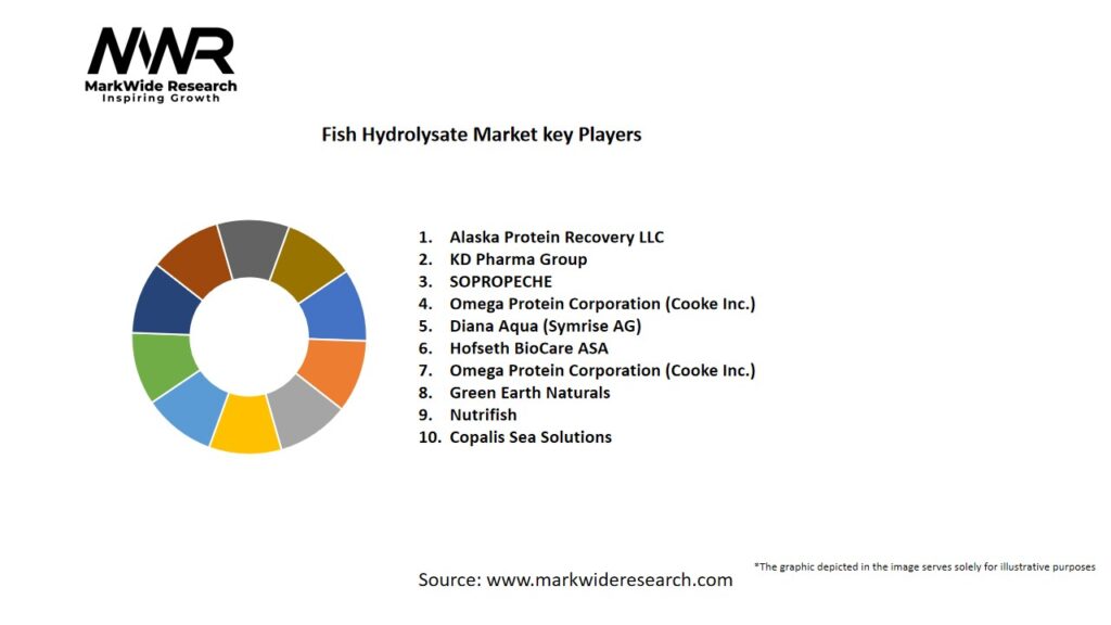 Fish Hydrolysate Market