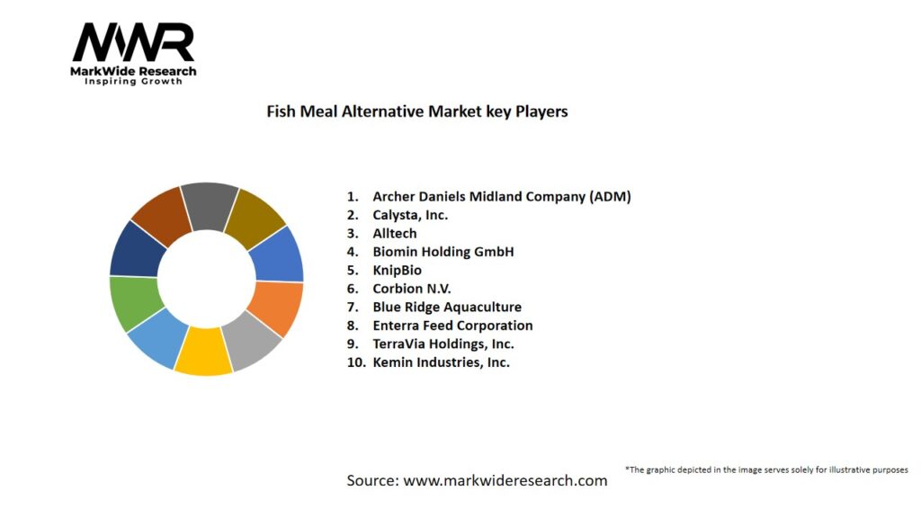 Fish Meal Alternative Market