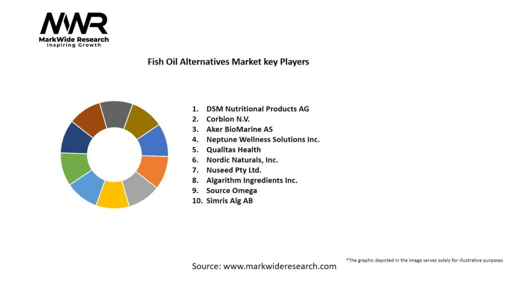 Fish Oil Alternatives Market