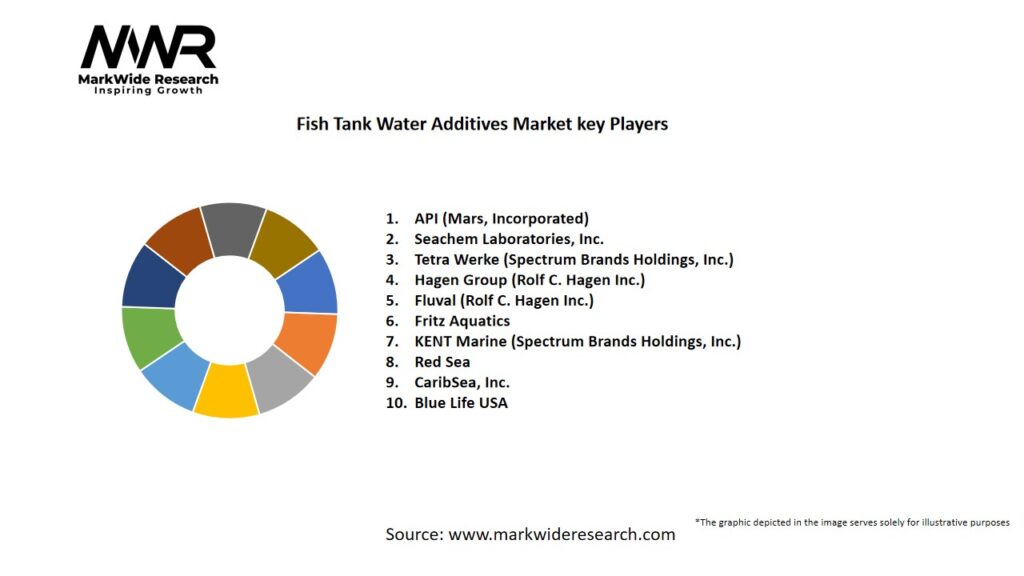 Fish Tank Water Additives Market