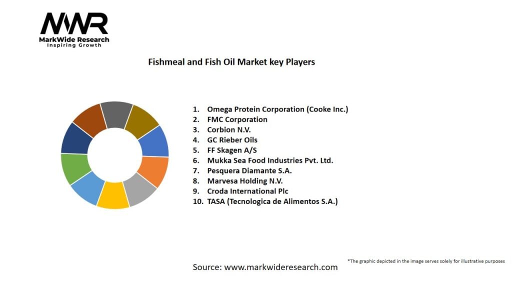 Fishmeal and Fishoil Market Key Players