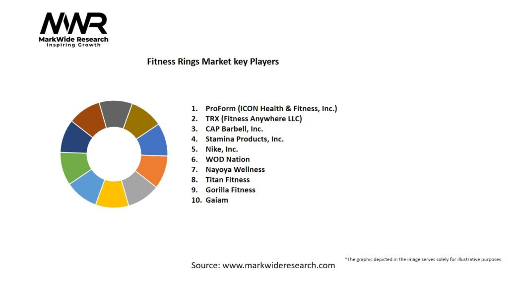 Fitness Rings Market