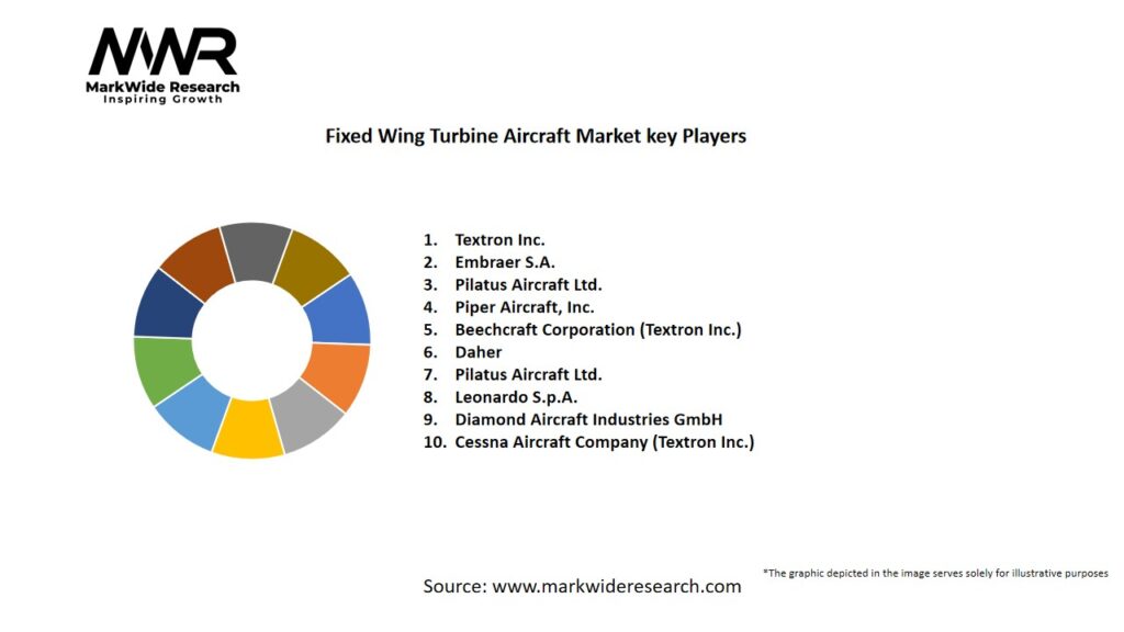 Fixed Wing Turbine Aircraft Market Key Players