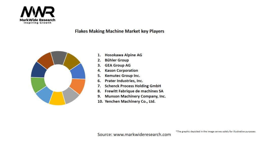 Flakes Making Machine market Key Players