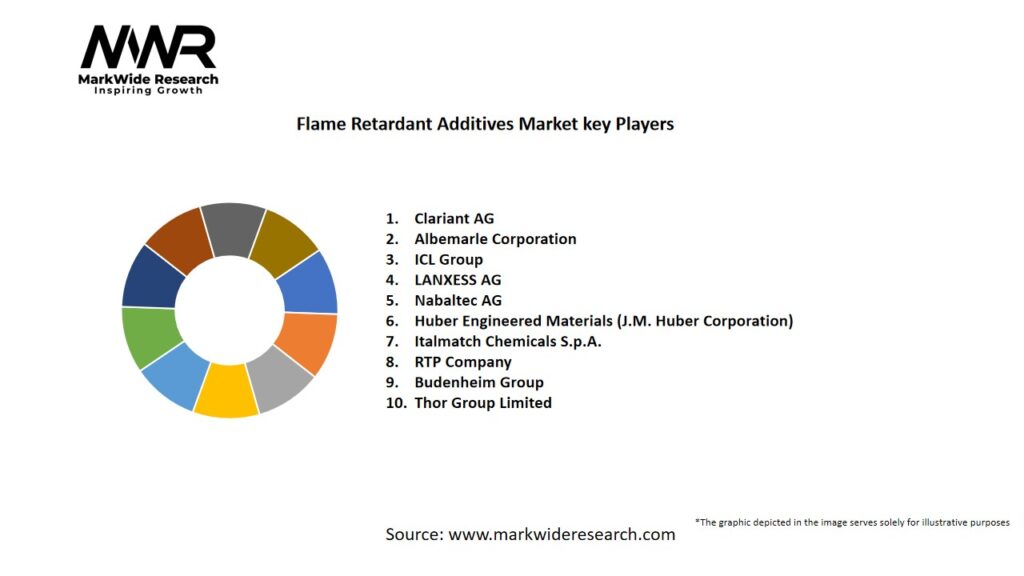 Flame Retardant Additives market Key Players