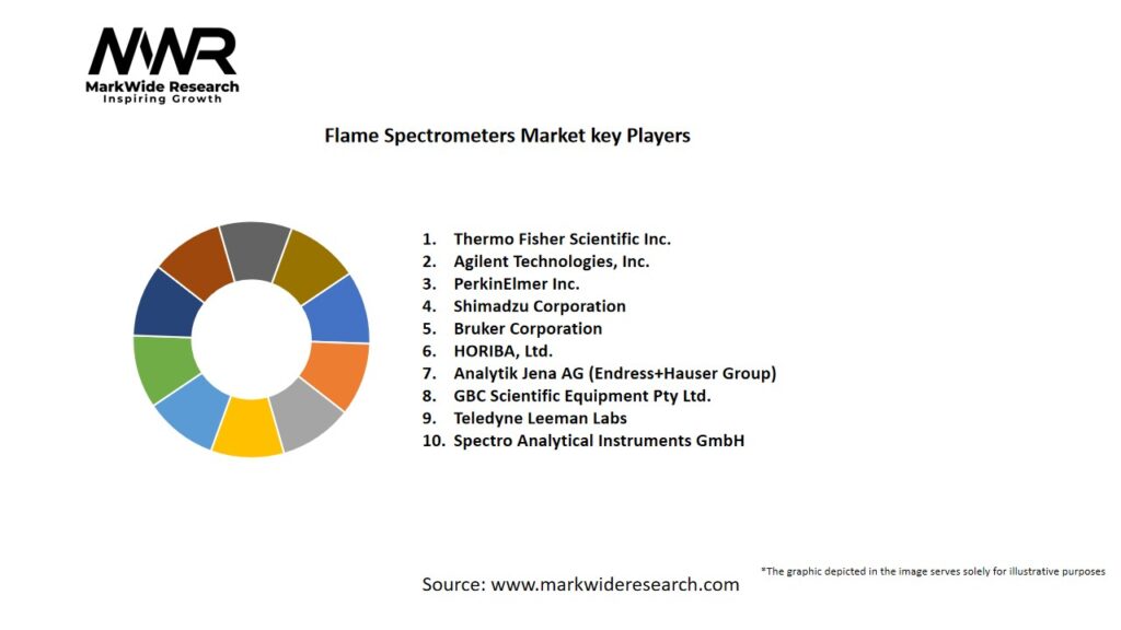 Flame Spectrometers Market