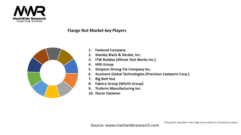 Flange Nut market Key Players