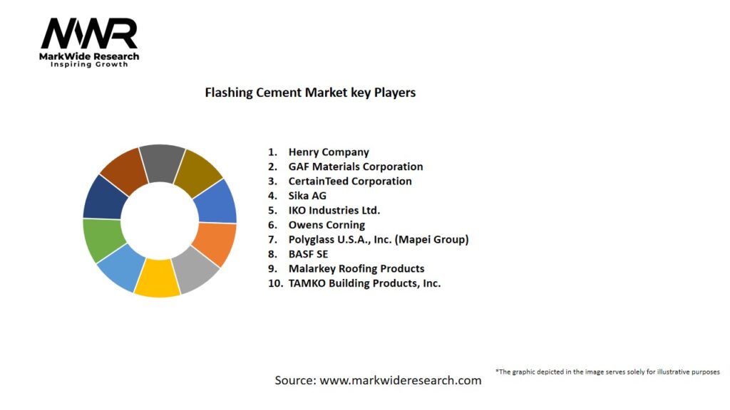 Flashing Cement Market